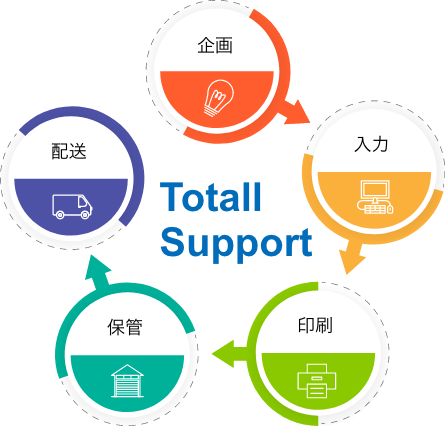 トータルサポートイメージ図